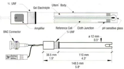 Hanna Versterkte Industriele PH-Elektrode (HI6291005)