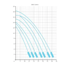 Badu Gamma 15 Filtratiepomp – 15 M³/h – Speck Pompen