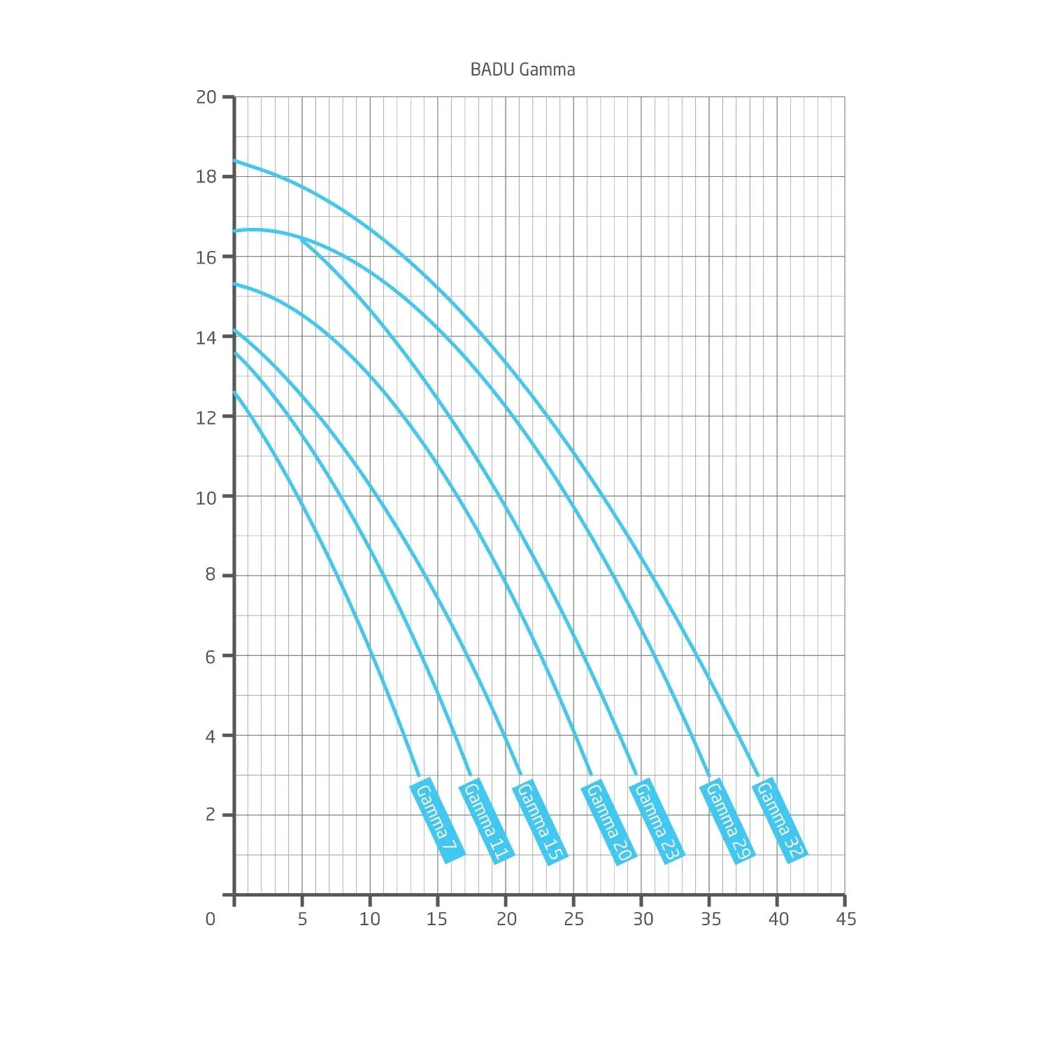 Badu Gamma 11 Filtratiepomp – 11 M³/h – Speck Pompen