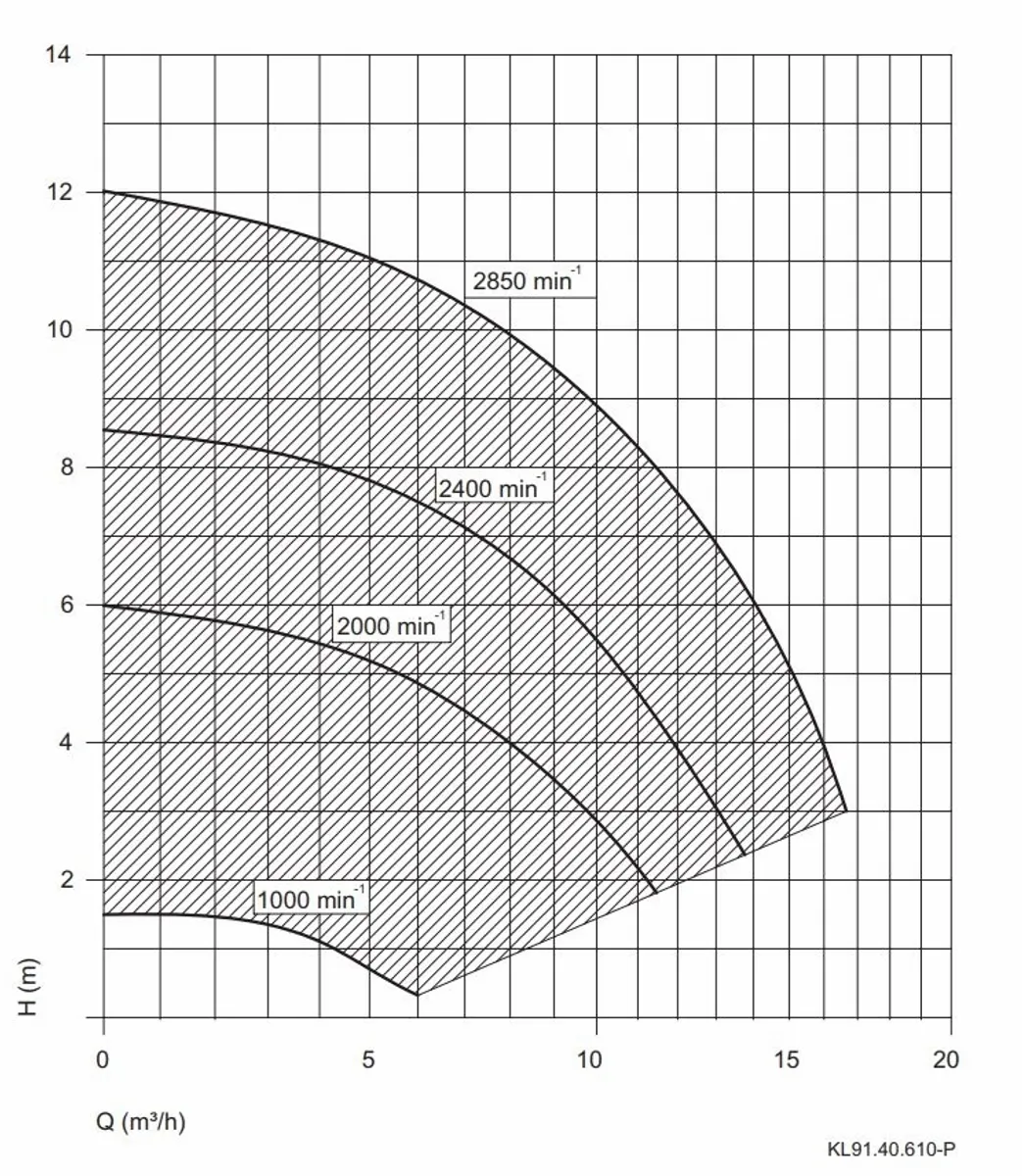 Aqua Vario Plus Variabele Zwembadpomp - Afbeelding 9